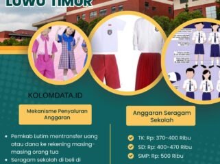Infografis mekanisme dan besaran biaya seragam sekolah setiap siswa. Kolomdata.id