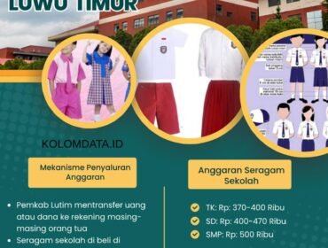 Infografis mekanisme dan besaran biaya seragam sekolah setiap siswa. Kolomdata.id