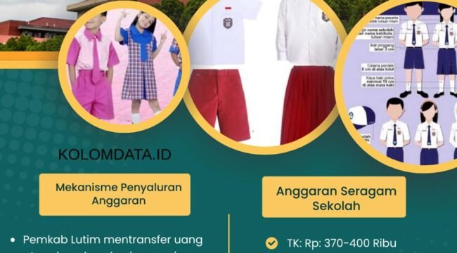 Infografis mekanisme dan besaran biaya seragam sekolah setiap siswa. Kolomdata.id