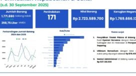 Data penindakan Kepabeanan dan Cukai Parepare hingga Triwulan III tahun 2025